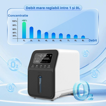Concentrator de Oxigen Portabil NeoHGS, Capacitate 1-9L/min, Telecomanda , Functie de Aerosoli/Nebulizator, Atomizor, Concentratie Reglabila, Puritate Oxigen 94%, 5kg, Alb